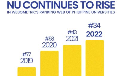 his 2022, NU ranks #34 in the Philippines in the Webometrics Ranking Web of Universities!