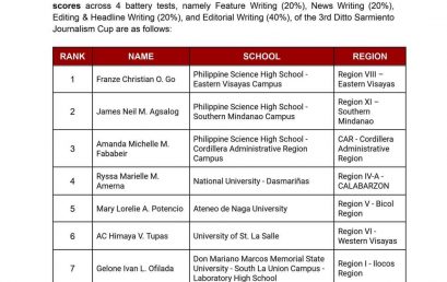 Ten Outstanding Young Journalist: g3rd DITTO Sarmiento Journalism Cup
